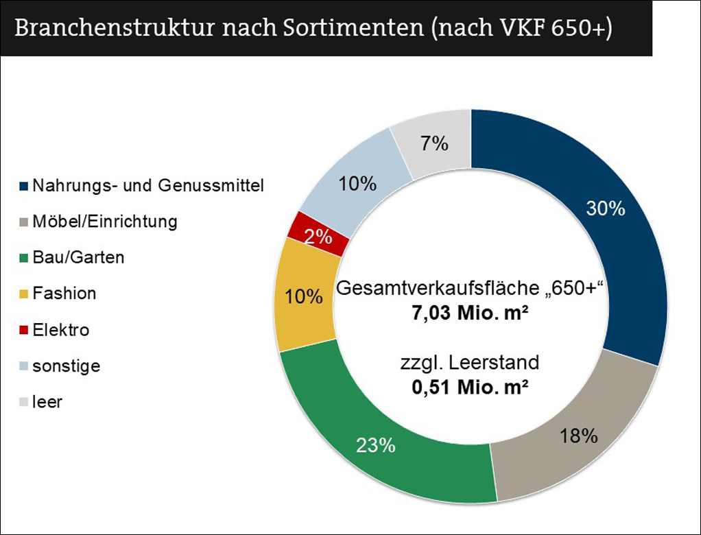 ihk-handelsreport-ruhr_folie4